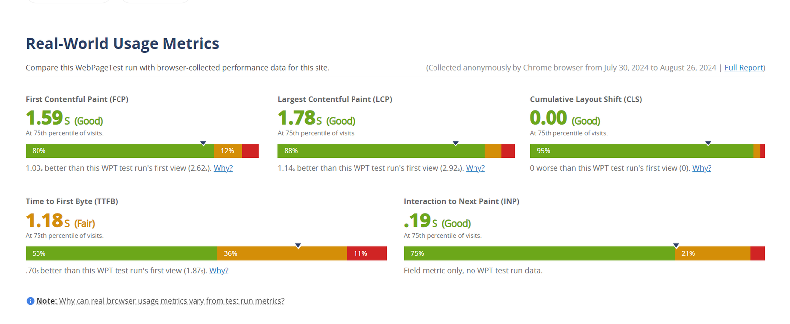 Free Website Speed Test Tools You Need To Use (except Page Speed ...
